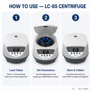 High Speed LC-6S Laboratory Centrifuge Adjustable RPM RCF 3074xg  for Blood Serum Plasma Separation