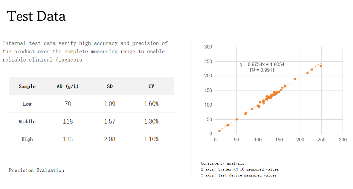 Test Data