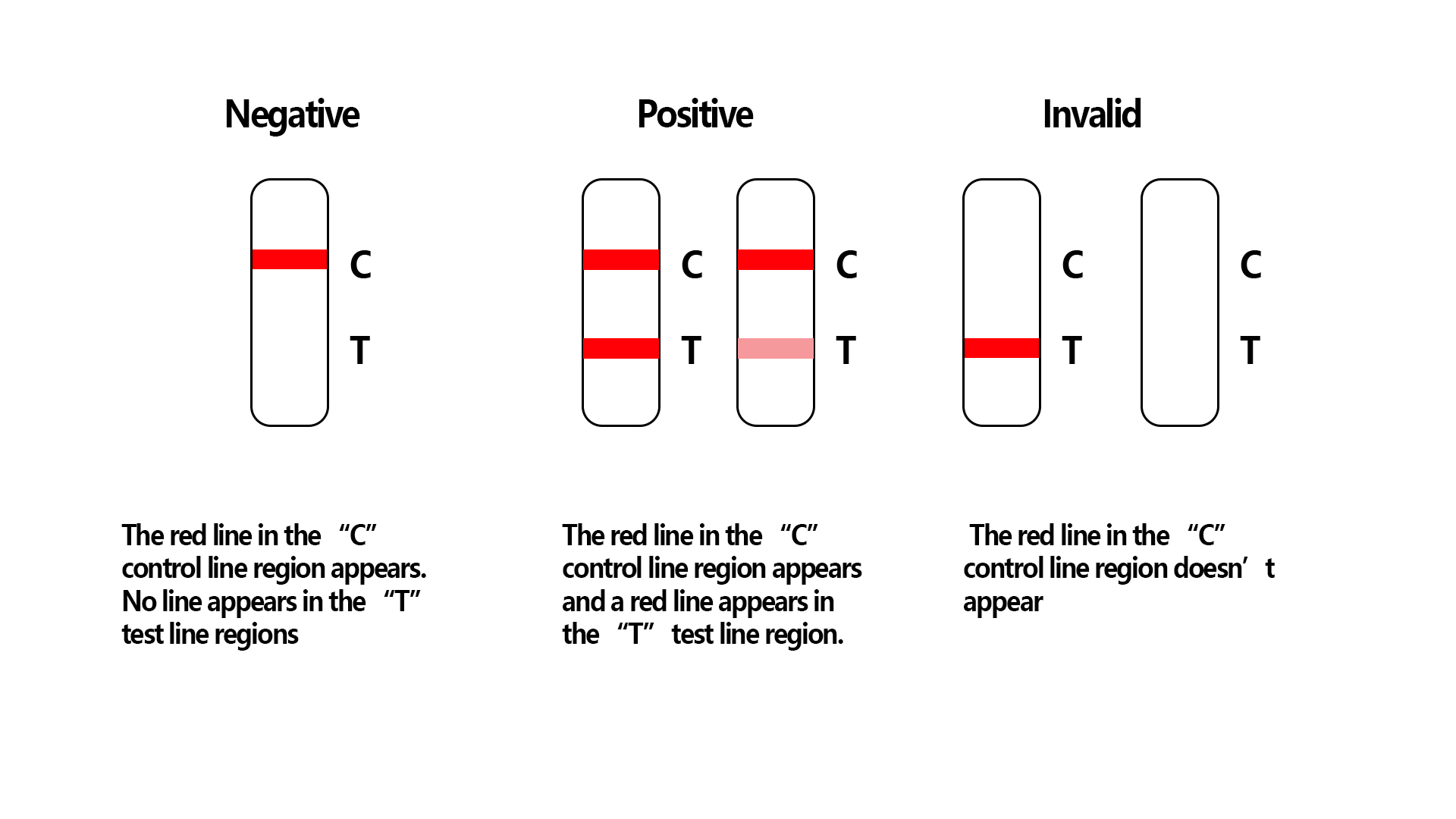 test result